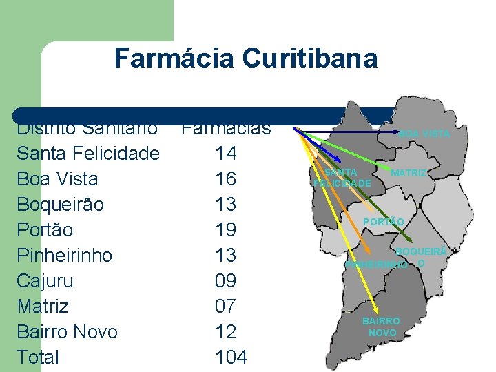 Farmácia Curitibana Distrito Sanitário Santa Felicidade Boa Vista Boqueirão Portão Pinheirinho Cajuru Matriz Bairro