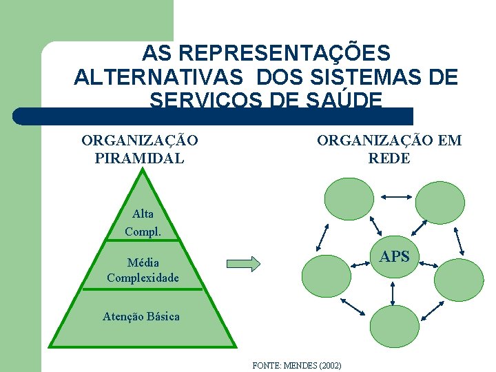 AS REPRESENTAÇÕES ALTERNATIVAS DOS SISTEMAS DE SERVIÇOS DE SAÚDE ORGANIZAÇÃO PIRAMIDAL ORGANIZAÇÃO EM REDE