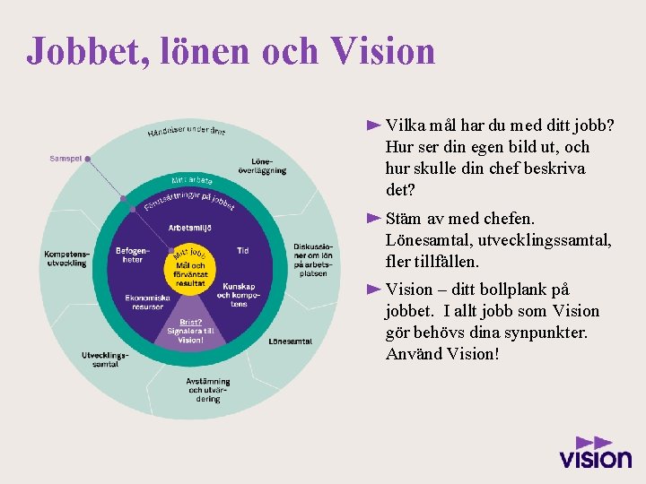 Jobbet, lönen och Vision Vilka mål har du med ditt jobb? Hur ser din