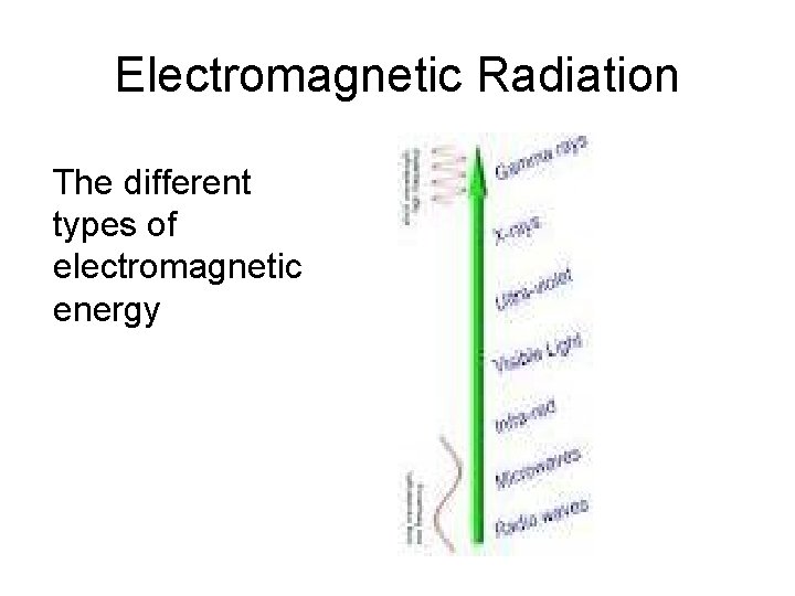 Electromagnetic Radiation The different types of electromagnetic energy 