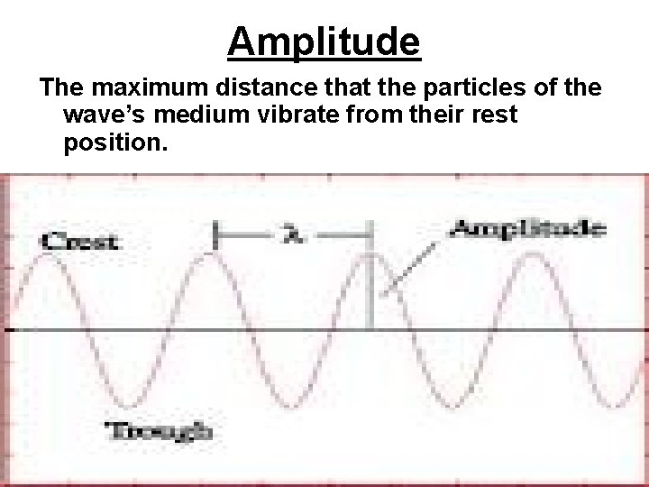 Amplitude The maximum distance that the particles of the wave’s medium vibrate from their
