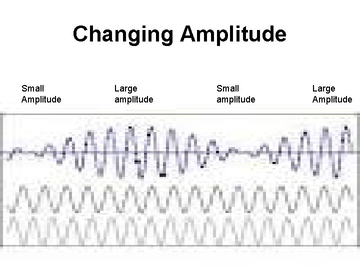 Changing Amplitude Small Amplitude Large amplitude Small amplitude Large Amplitude 