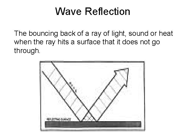 Wave Reflection The bouncing back of a ray of light, sound or heat when