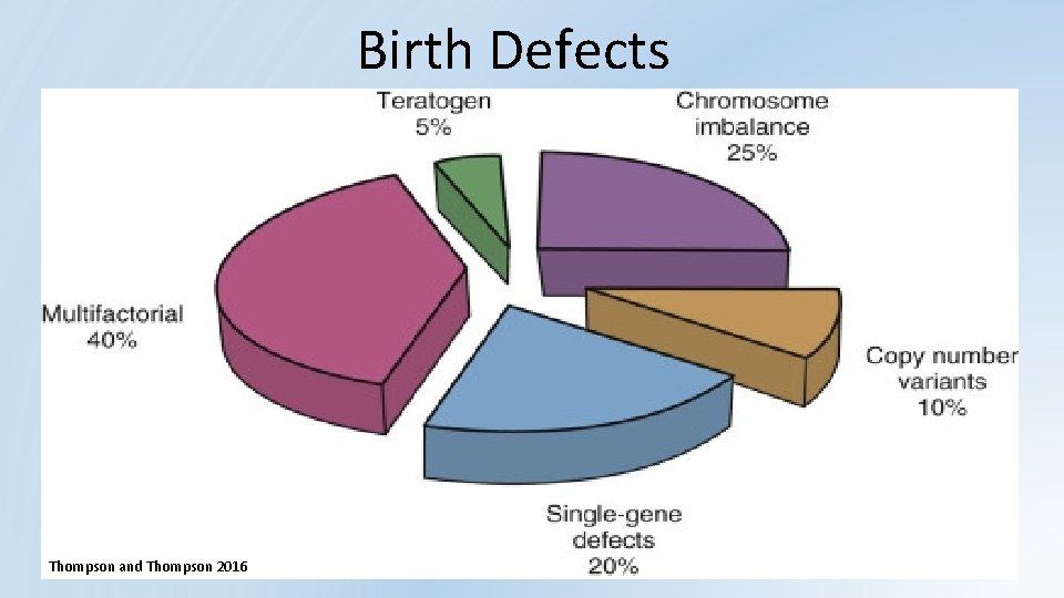 Birth Defects Thompson and Thompson 2016 Birth Defects Thompson and Thompson 2016