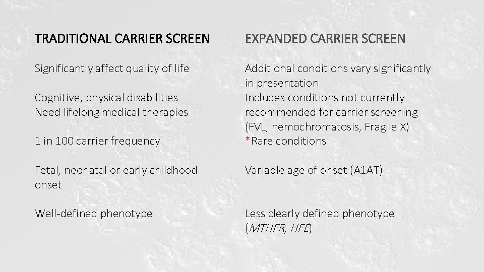 TRADITIONAL CARRIER SCREEN EXPANDED CARRIER SCREEN Significantly affect quality of life Additional conditions vary TRADITIONAL CARRIER SCREEN EXPANDED CARRIER SCREEN Significantly affect quality of life Additional conditions vary