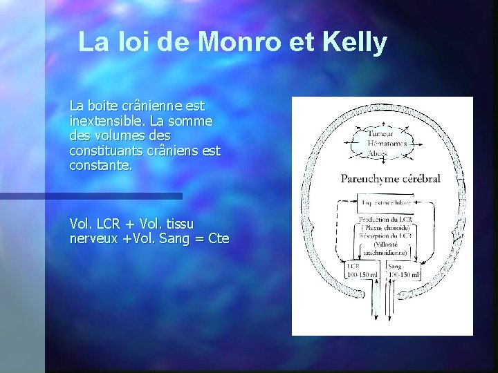 La loi de Monro et Kelly La boite crânienne est inextensible. La somme des La loi de Monro et Kelly La boite crânienne est inextensible. La somme des