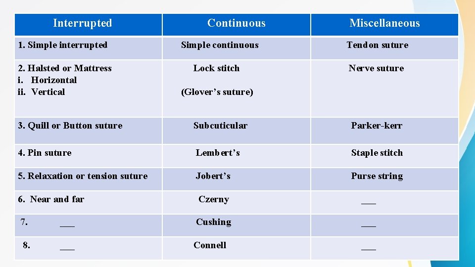 Interrupted 1. Simple interrupted 2. Halsted or Mattress i. Horizontal ii. Vertical Continuous Simple