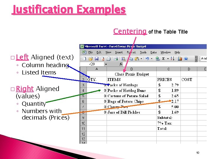 Justification Examples Centering of the Table Title � Left Aligned (text) ◦ Column heading