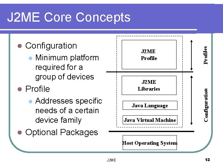 Configuration l l Minimum platform required for a group of devices J 2 ME