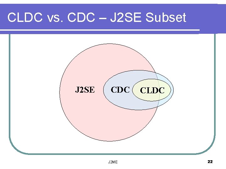 CLDC vs. CDC – J 2 SE Subset J 2 SE CDC J 2