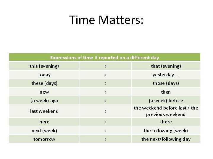 Time Matters: Expressions of time if reported on a different day this (evening) ›
