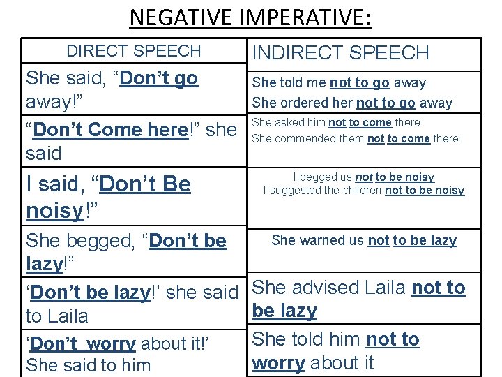 NEGATIVE IMPERATIVE: DIRECT SPEECH She said, “Don’t go away!” “Don’t Come here!” she said