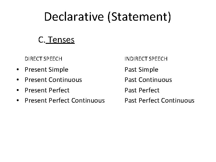 Declarative (Statement) C. Tenses • • DIRECT SPEECH INDIRECT SPEECH Present Simple Present Continuous