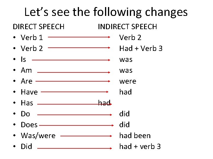Let’s see the following changes DIRECT SPEECH • Verb 1 • Verb 2 •