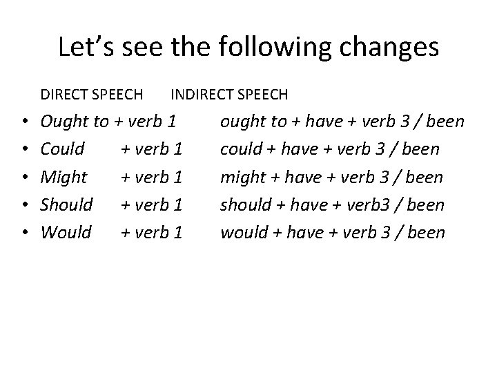 Let’s see the following changes DIRECT SPEECH • • • INDIRECT SPEECH Ought to