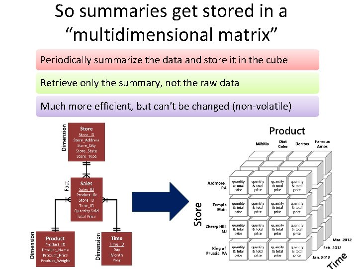 So summaries get stored in a “multidimensional matrix” Periodically summarize the data and store