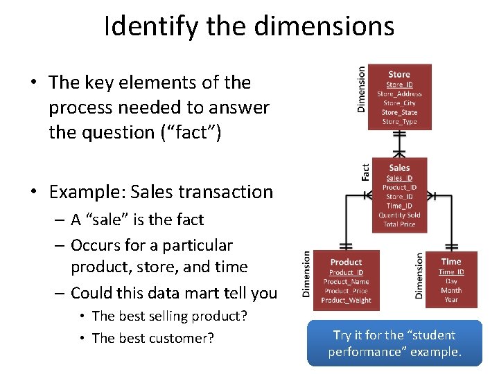 Identify the dimensions • The key elements of the process needed to answer the