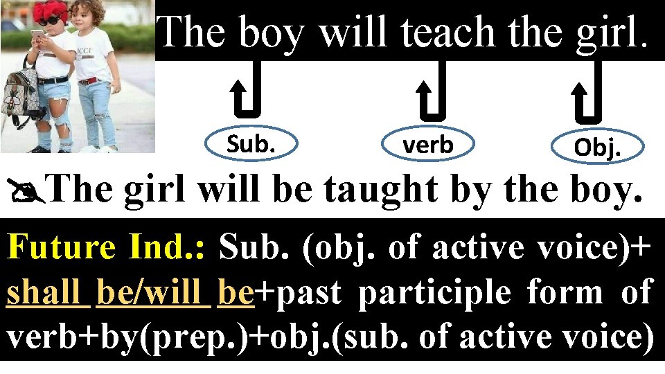 The boy will teach the girl. Sub. verb Obj. The girl will be taught