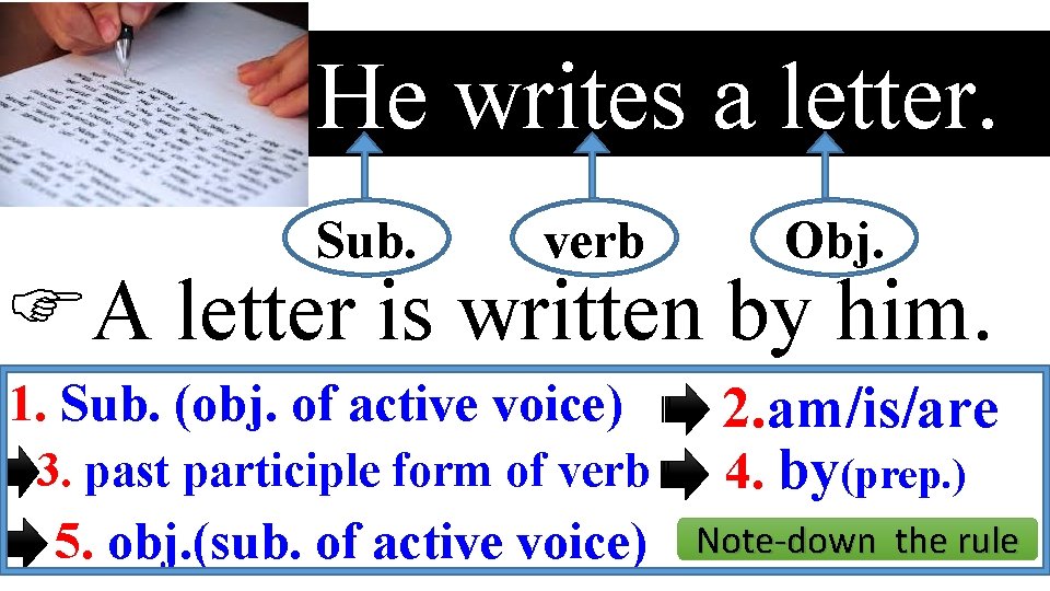 He writes a letter. Sub. verb Obj. A letter is written by him. 1.