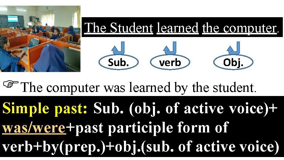 The Student learned the computer. Sub. verb Obj. The computer was learned by the