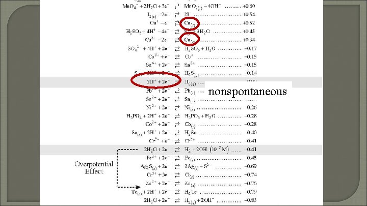 nonspontaneous 