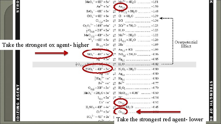 Take the strongest ox agent- higher Take the strongest red agent- lower 