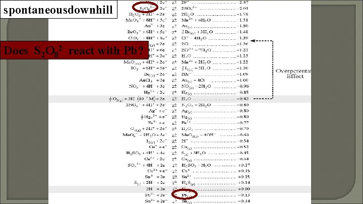 spontaneousdownhill Does S 2 O 82 - react with Pb? 