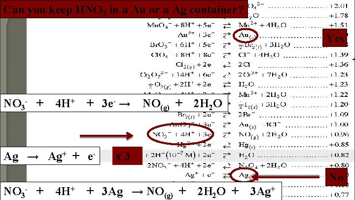 Can you keep HNO 3 in a Au or a Ag container? Yes NO
