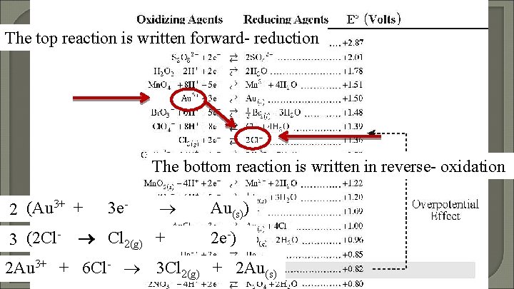 The top reaction is written forward- reduction The bottom reaction is written in reverse-