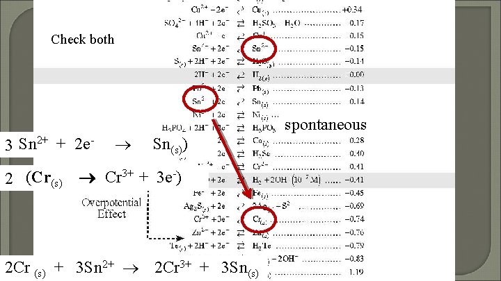 Check both 3(Sn 2+ + 2 e 2 (Cr(s) spontaneous Sn(s)) Cr 3+ +