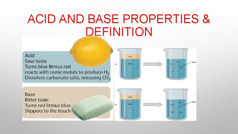 ACID AND BASE PROPERTIES & DEFINITION 