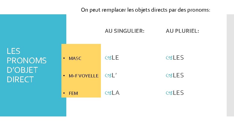 On peut remplacer les objets directs par des pronoms: LES PRONOMS D’OBJET DIRECT AU