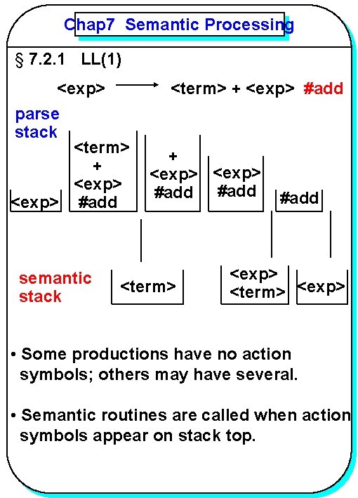 Chap 7 Semantic Processing YANG § 7. 2. 1 LL(1) <exp> parse stack <term>