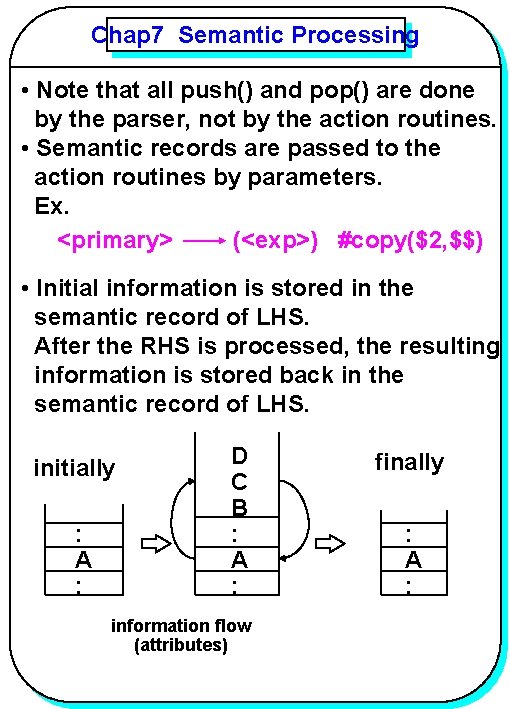 Chap 7 Semantic Processing YANG • Note that all push() and pop() are done