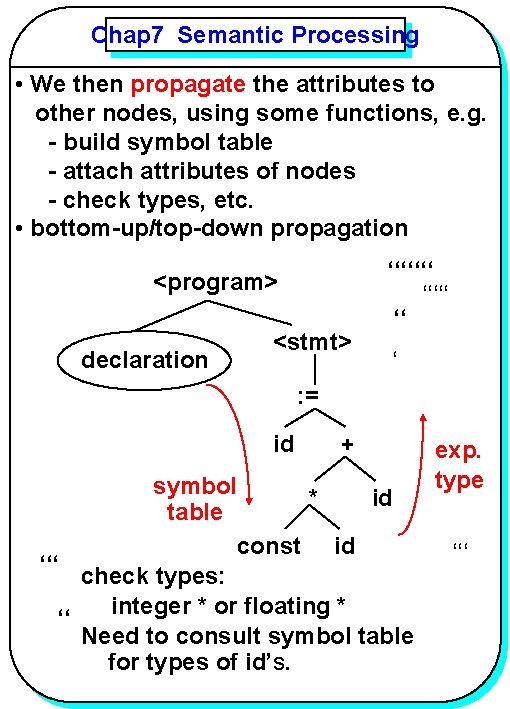 Chap 7 Semantic Processing YANG • We then propagate the attributes to other nodes,