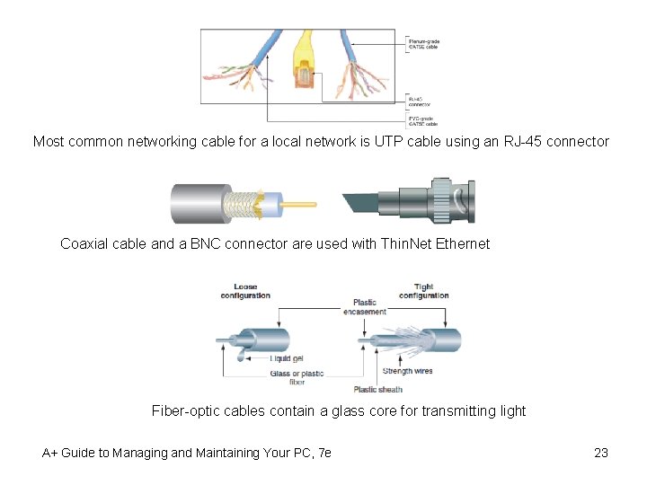 Most common networking cable for a local network is UTP cable using an RJ-45