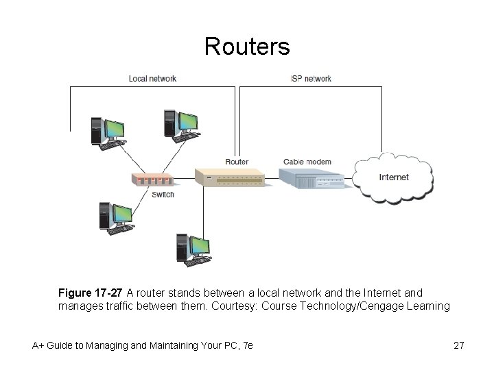 Routers Figure 17 -27 A router stands between a local network and the Internet