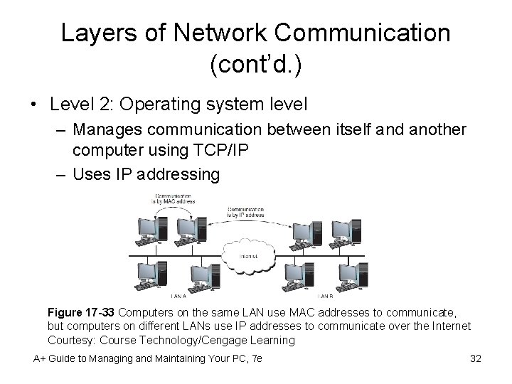 Layers of Network Communication (cont’d. ) • Level 2: Operating system level – Manages