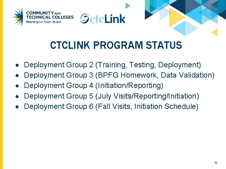 CTCLINK PROGRAM STATUS Deployment Group 2 (Training, Testing, Deployment) Deployment Group 3 (BPFG Homework,