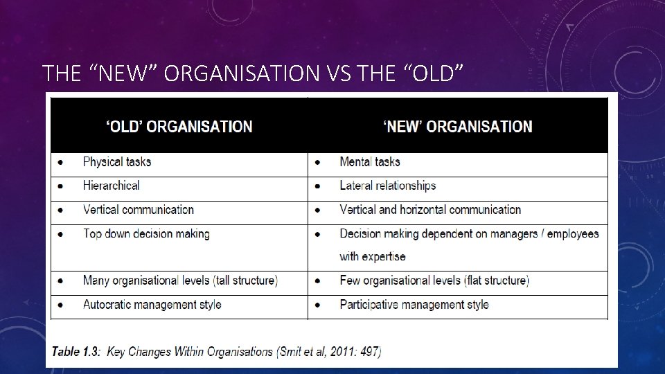 THE “NEW” ORGANISATION VS THE “OLD” THE “NEW” ORGANISATION VS THE “OLD”
