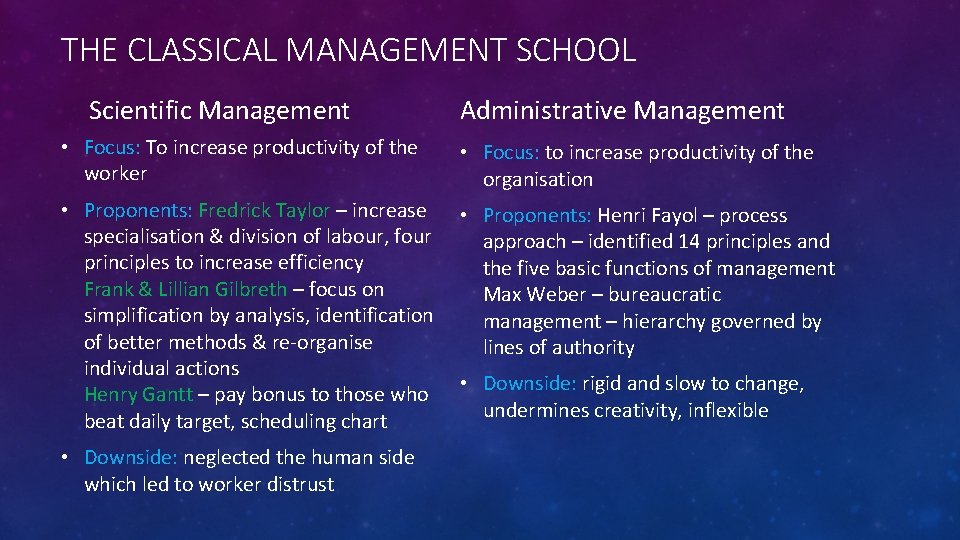 THE CLASSICAL MANAGEMENT SCHOOL Scientific Management Administrative Management • Focus: To increase productivity of THE CLASSICAL MANAGEMENT SCHOOL Scientific Management Administrative Management • Focus: To increase productivity of