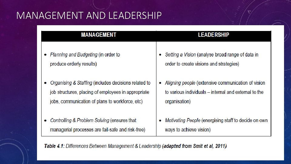 MANAGEMENT AND LEADERSHIP MANAGEMENT AND LEADERSHIP