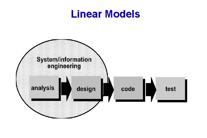 Linear Models 6 