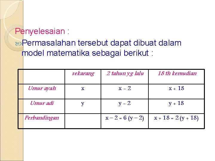 Penyelesaian : Permasalahan tersebut dapat dibuat dalam model matematika sebagai berikut : sekarang 2