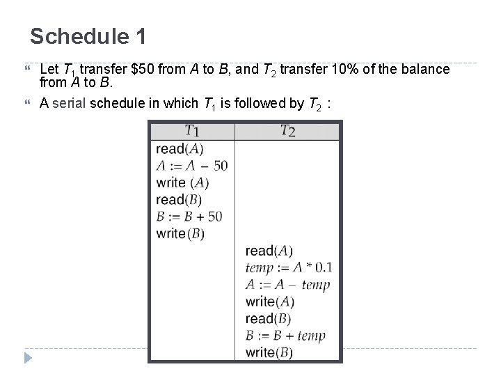 Schedule 1 Let T 1 transfer $50 from A to B, and T 2