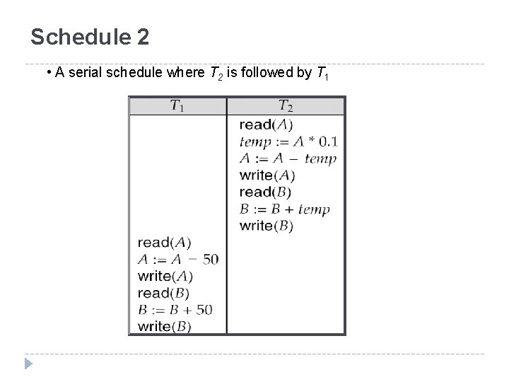 Schedule 2 • A serial schedule where T 2 is followed by T 1