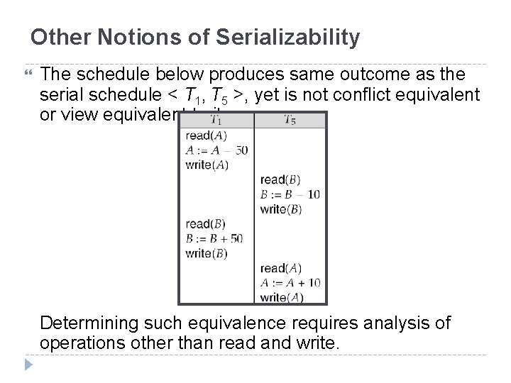 Other Notions of Serializability The schedule below produces same outcome as the serial schedule