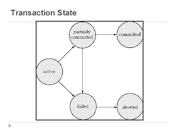 Transaction State 