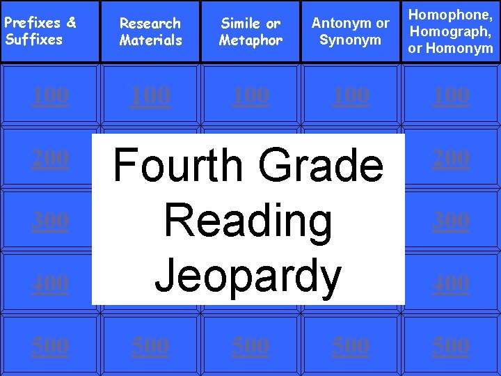 Prefixes & Suffixes 100 200 300 400 500 Research Materials Simile or Metaphor Antonym