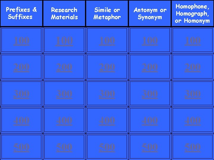 Prefixes & Suffixes Research Materials Simile or Metaphor Antonym or Synonym Homophone, Homograph, or